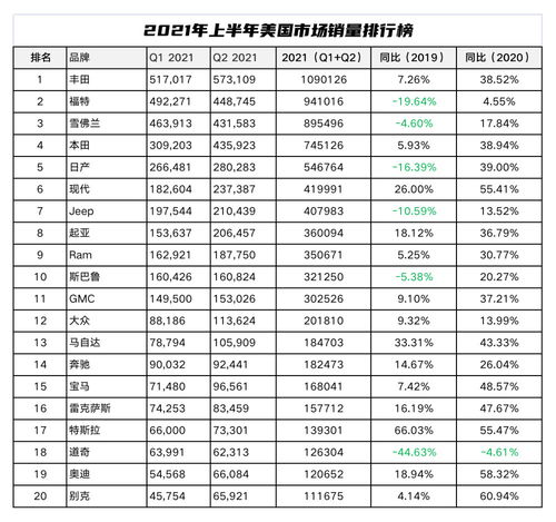 汽车品牌排名前二十