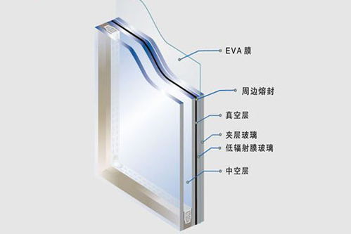 你们说说真空双层玻璃怎么开孔