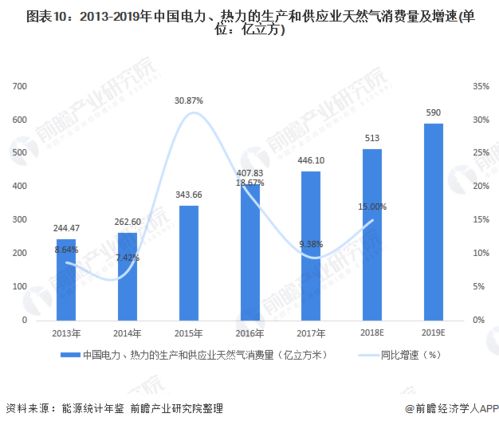 刚换的煤气能闻到很臭的味道？？？