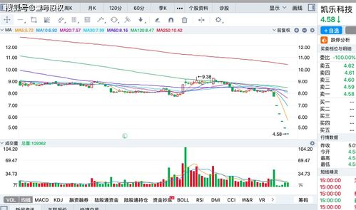 请问通过什么方法选出跌幅超过30%的股票呢