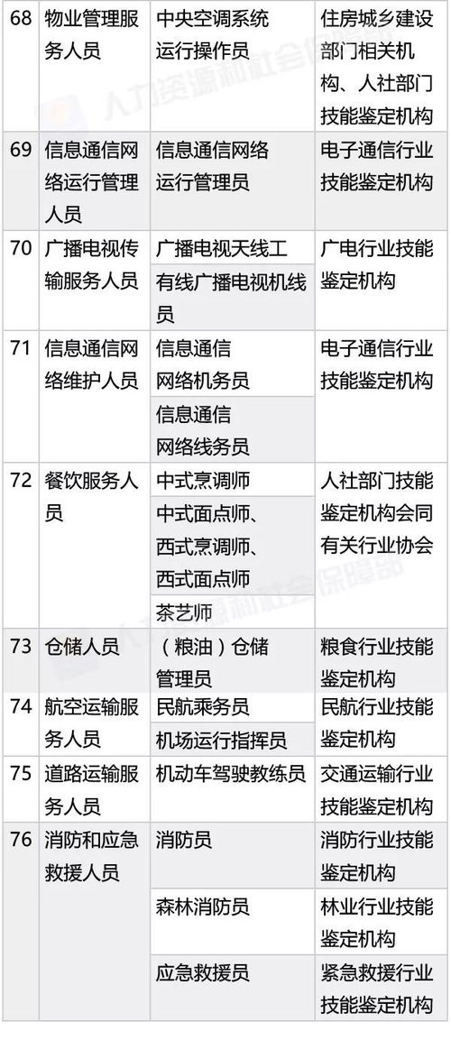 成都哪些可以走读的职高学校好