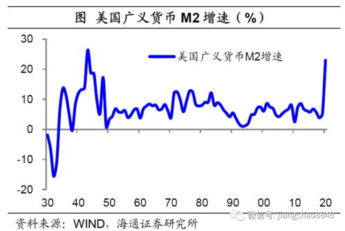 为什么全球拼命的量化宽松，欧美日本都没通胀。日本还通缩