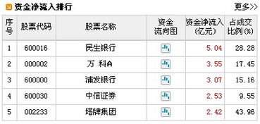 请问新股的发行价是怎么确定的。