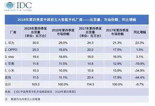 为啥iPhone越来越不好用 这3个原因是关键