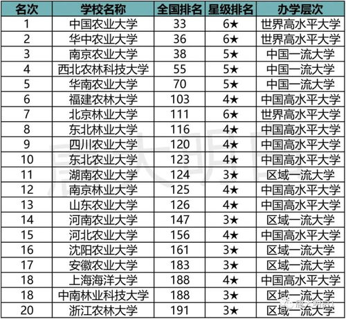 农林专业比较好的大学