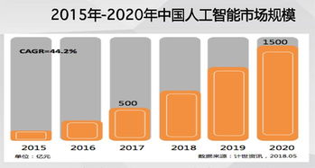 AI全面深化IT激荡前行 2018中国IT用户满意度大会回眸 