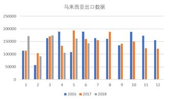 甲醇价格为何居高不下，有人为因素吗