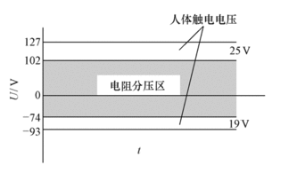 -3π/2<α<-π,sin½α是正数还是负数