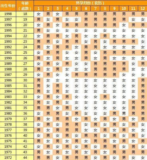 想备孕生男孩,你用过偏方吗 不要再误信了