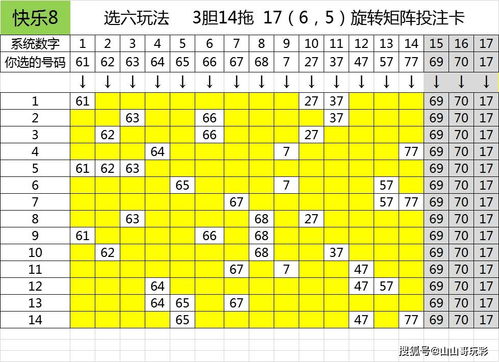 快乐8第2021256期一行一列搞定区间尾数,本期看好6区7尾