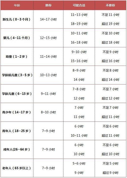 到底几点睡才算熬夜 每天睡多久比较好 答案令人意外