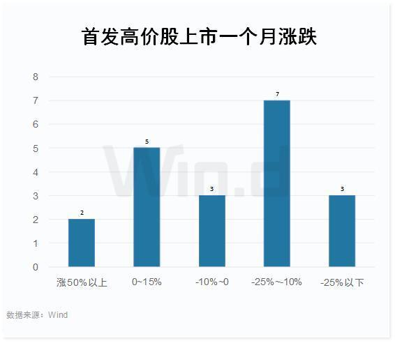 明天有哪些新股上市？