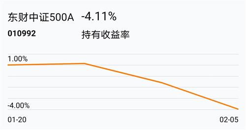 买了50块钱基金，为什么卖出的时候只卖二十多块是什么原理，我亏本了吗？基金上面显示赚了的啊