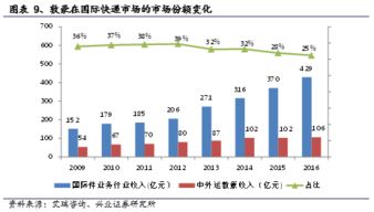 我8.18买进的外运发展会涨吗还是亏