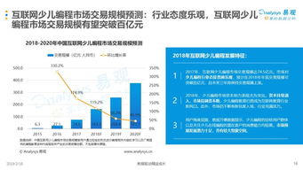 2019互联网少儿编程教育市场分析