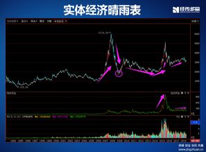 股市上涨或下跌的因素有哪些？