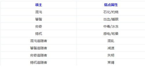 DNF 未央幻境多种技巧整理,总有一个你不知道的