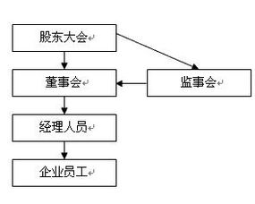 如何建立一个强大的中层管理结构