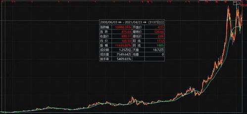 3年没用过股票账户了，如何查看是否销户？密码忘记了怎么办？多谢