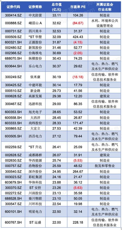 哪里有比较全的上市企业名录，最好企业信息全都有的。