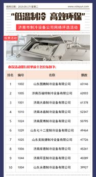 低温制冷,高效环保 济南市制冷设备公司网络评选