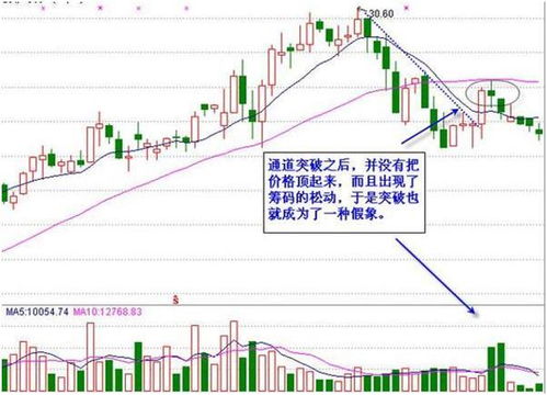 股票600399还有上涨空间吗？能否突破24元