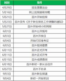 百外3年学费15万,万人争相抢名额,想进竟要看运气 附最全入学攻略 