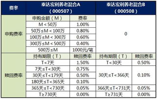 富国天惠是支怎么样的基金？元旦适合买入不？望基金达人给个意见。。。。。俺是个新手