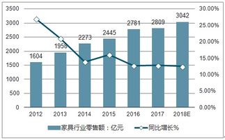 家具行业产值排行榜前十名,中国家具行业的发展有什么特点?