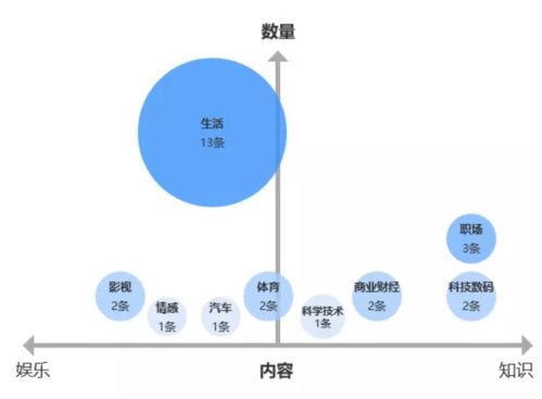 上浮下沉都不能少 知乎产品分析报告