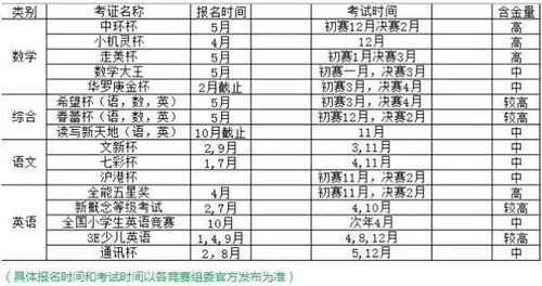 全国小学生语文能力竞赛和春蕾杯语文证书含金量哪个高