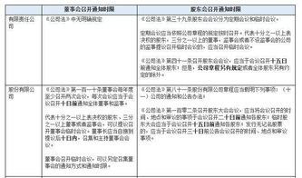 我公司准备召开股东会，就最近的工作向各股东做个通报，我的通知内容该如何编辑？