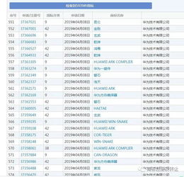 国智 国学深厚 华为注册商标是如何引经据典的 一般人看不懂