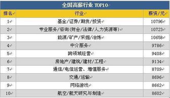 哪裡有好的職業、正規投資行業招聘、高薪穩定投資職位？