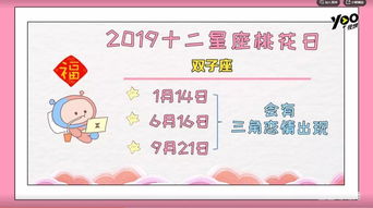 2019年十二星座运势 谁时来运转好运满满