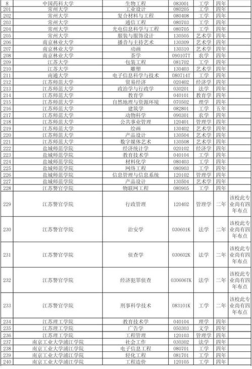 最新2021（历届）江苏三本大学名单和排名汇总（前20名）