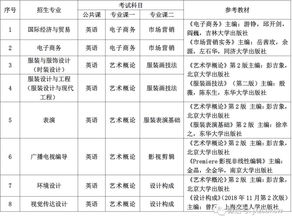 2022年江西服装学院专升本专业介绍：纺织工程专业？(图1)