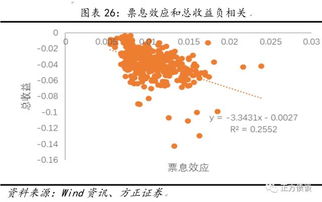 息票效应（债券）