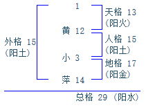 黄小萍这个名字怎样 