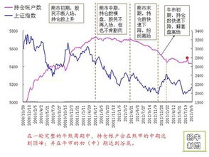 基金持仓数据没有更新怎么办？