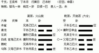 六爻 手动摇卦 女 占事 他晚上能和我一起吃饭吗 