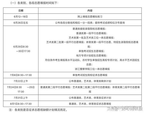 2023征集志愿几号开始，高考征集志愿什么时候填报 征集志愿是什么意思