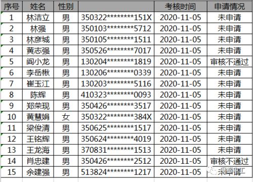 我3号申请的，第四批名单没我，怎么办？？