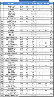 哪些学校是gpa控