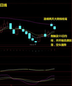 什么是5日均线上穿10均线？