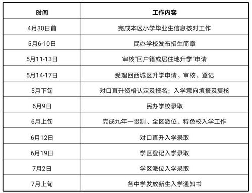 收藏 四张图表了解 东西海朝 初中入学时间安排