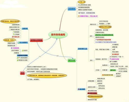 股票赢利是真的创造了价值吗？