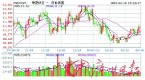 佣金宝如何查看股票所属板块