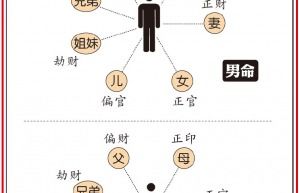 百度八字格局怎么看财运(如何通过八字看财运)