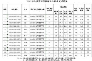 北京邮电大学分数线 北京邮电大学2022录取线是多少